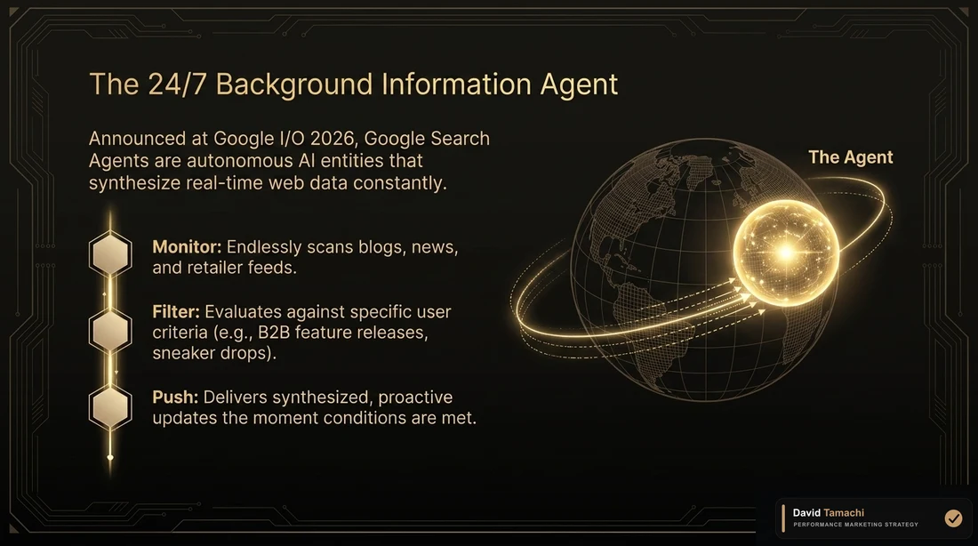 Diagram showing a 24/7 background information agent that monitors, filters, and pushes synthesized updates when user-defined conditions are met.