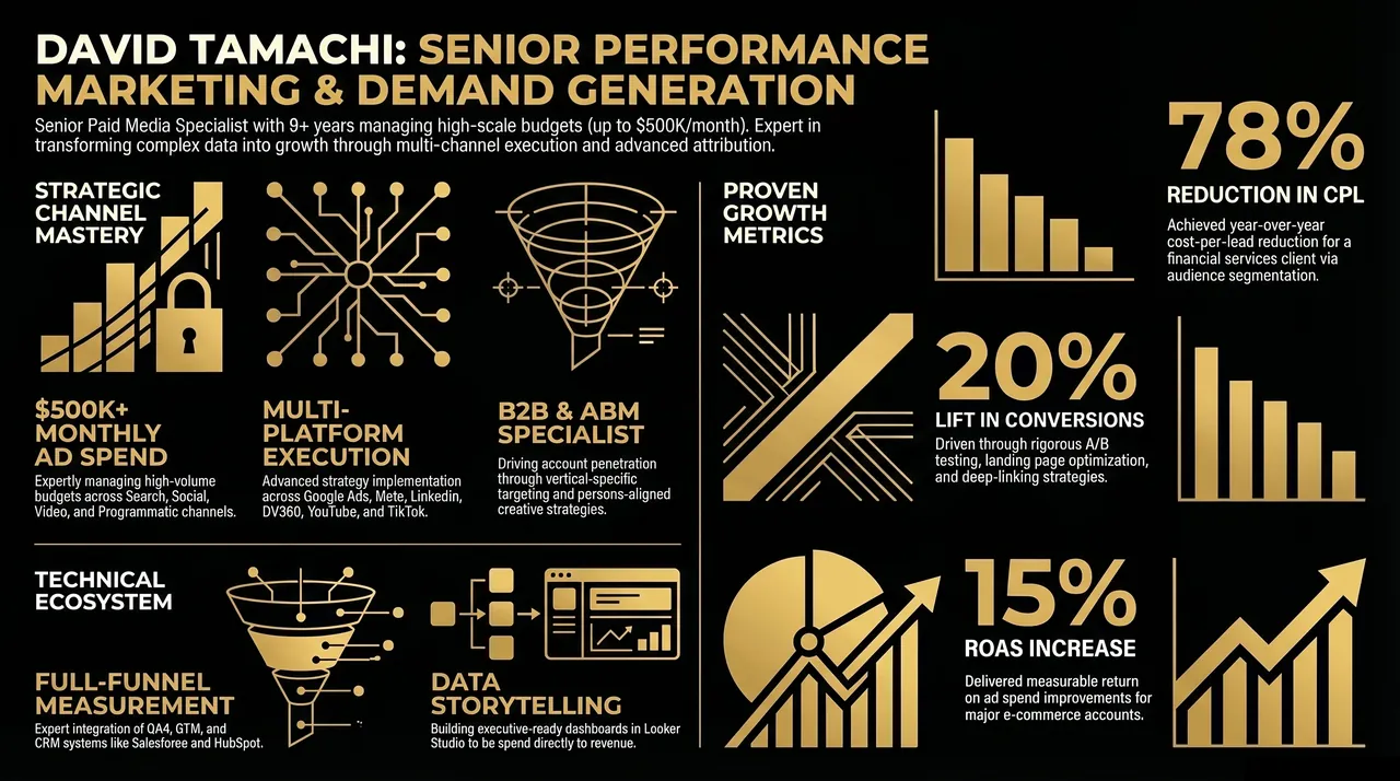 Full Infographic