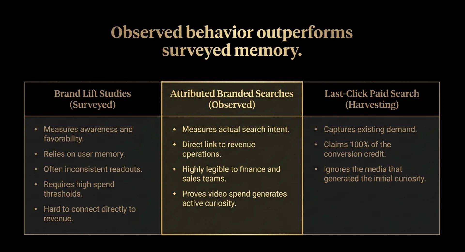 Diagram showing branded search demand supporting generative engine optimization, organic SEO discovery, and ecosystem health.