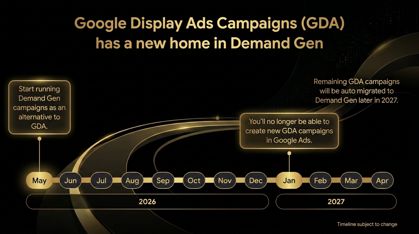 Google Display Ads migration timeline showing Demand Gen as the new home for GDA and remaining campaigns being auto migrated later in 2027.