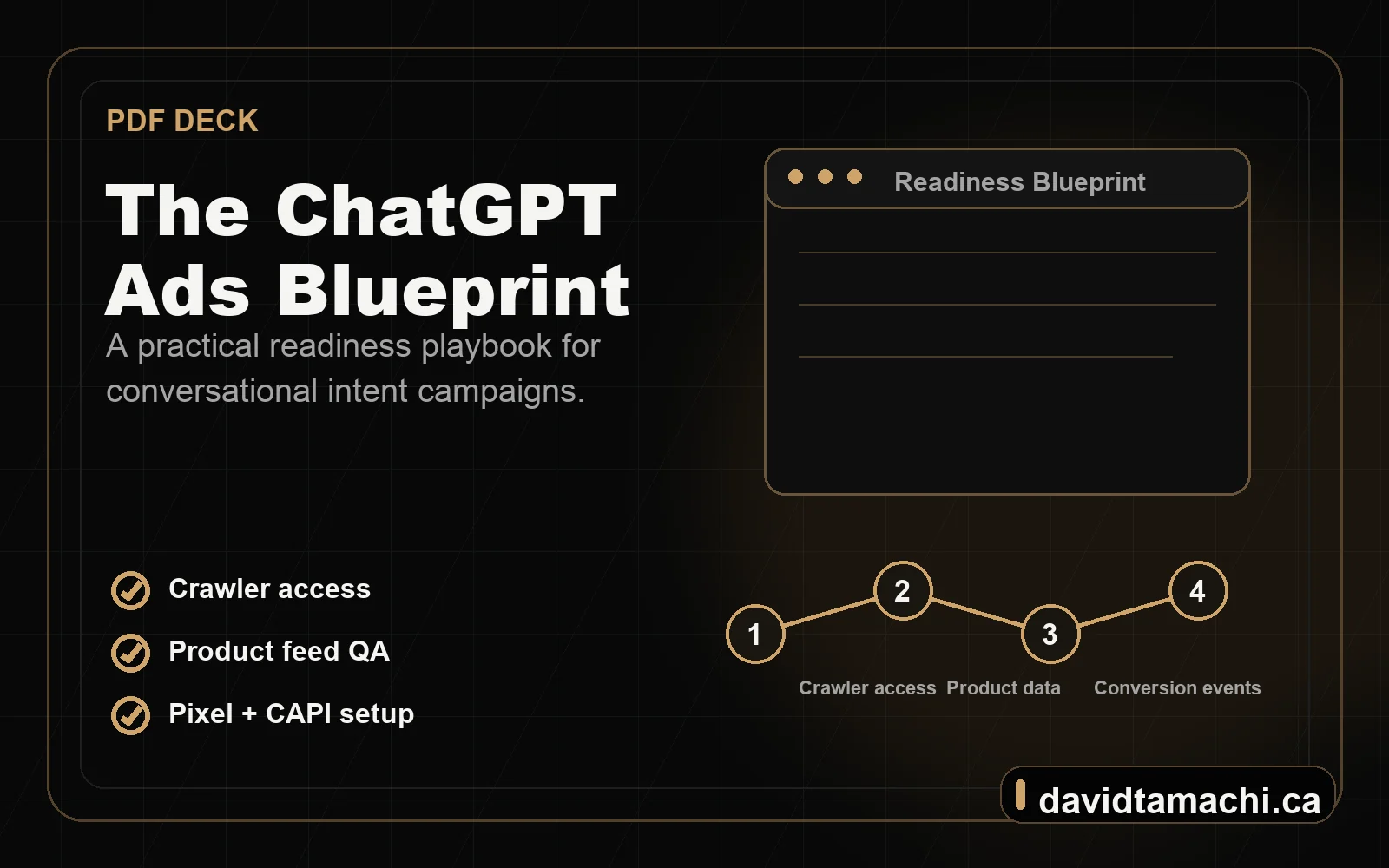 Cover graphic for The ChatGPT Ads Blueprint PDF deck