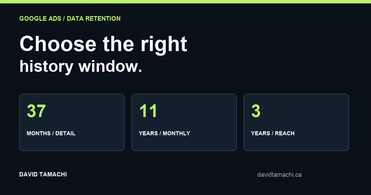 Google Ads Data Retention: 37 Months vs 11 Years