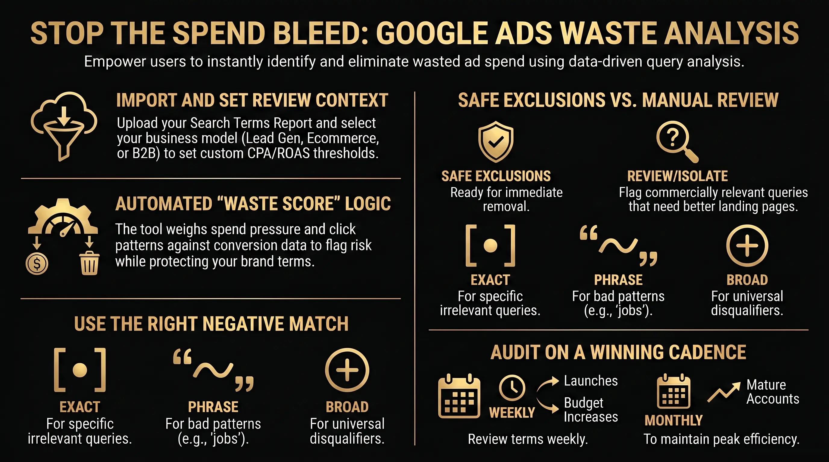 Google Ads waste analysis infographic showing import settings, waste score logic, safe exclusions versus manual review, negative match types, and audit cadence.